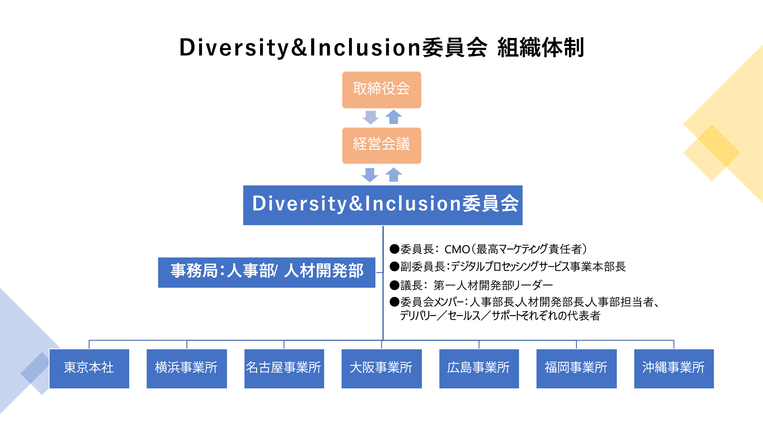 diversityInclusion_final_image_diversity