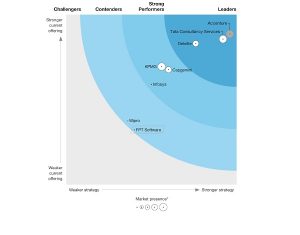 ＦＰＴソフトワェア The Forrester IoTトップ8選出