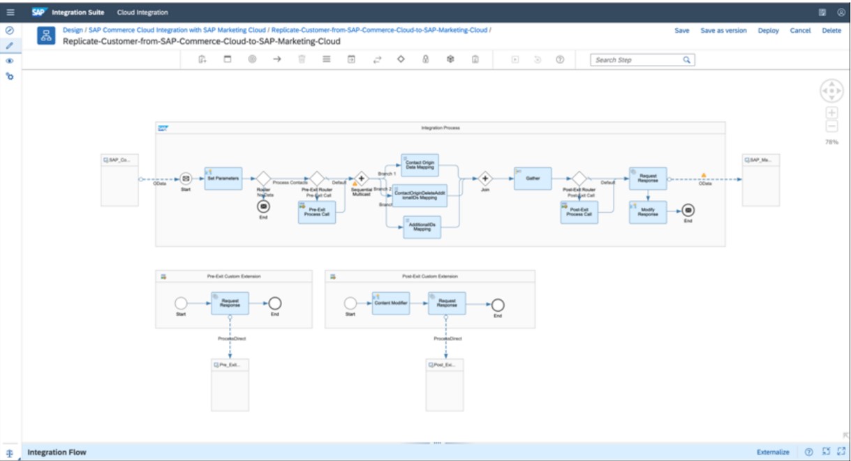 Overview of Integration Flow Editor