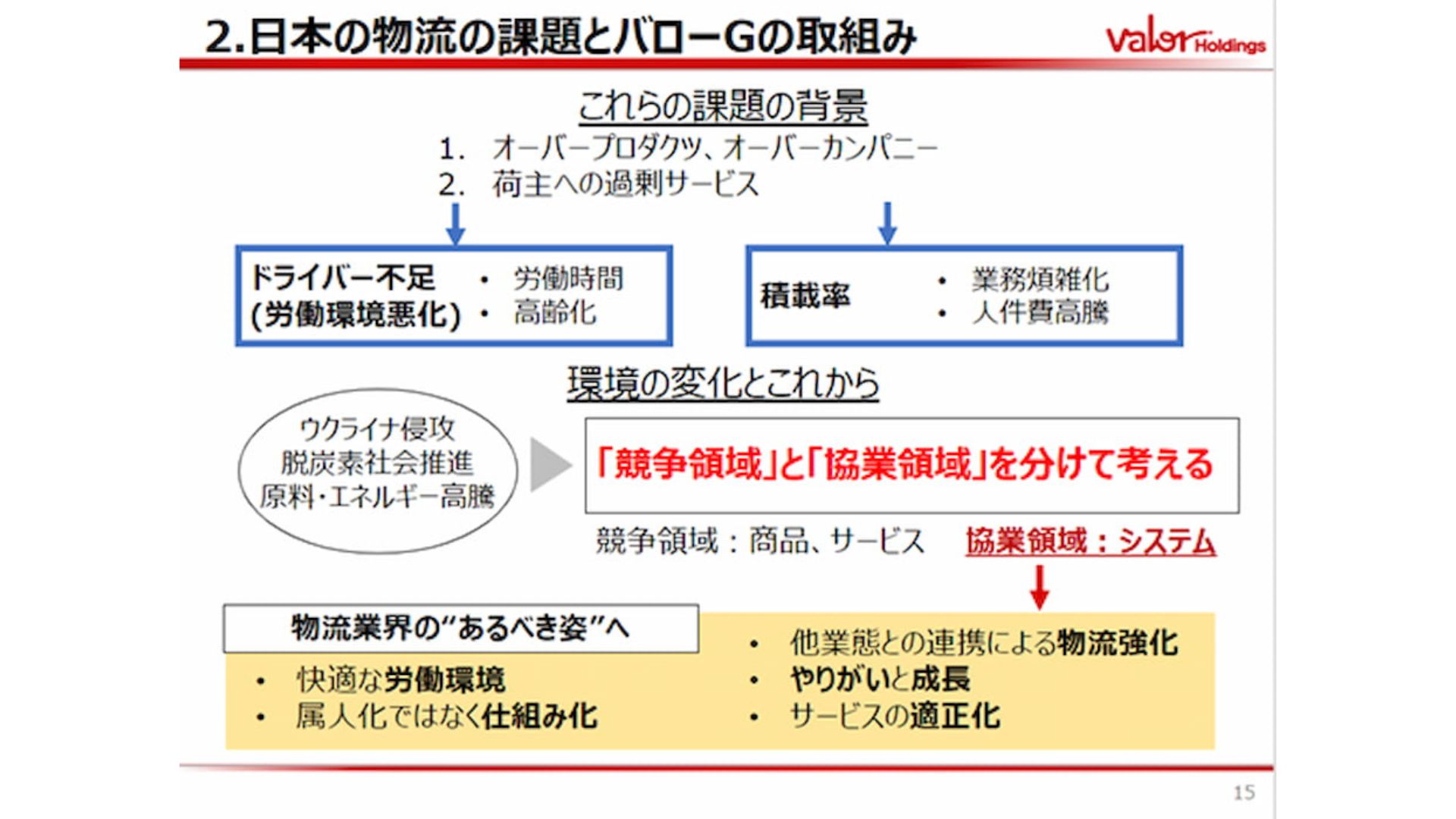 小池氏の講演資料における「日本の物流の課題とバローGの取り組み」抜粋